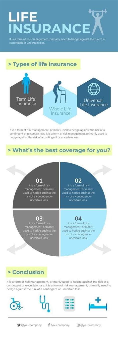 Image result for Life Insurance Infographic
