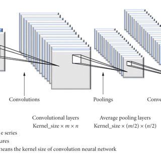 Image result for Cross Line Kernel Convolution