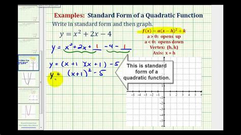 Image result for Quadratic Function Standard Form