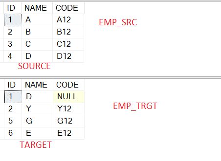 Merge Operation SQL に対する画像結果