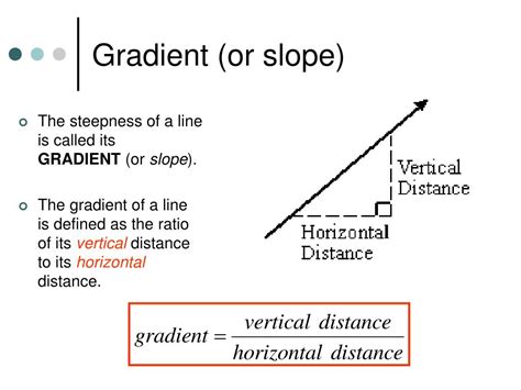 Image result for 3 Coordinate Gradient Formula
