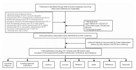 Image result for Data Retrieval Process