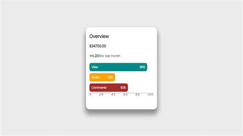 Afbeeldingsresultaten voor Number CSS Card Design