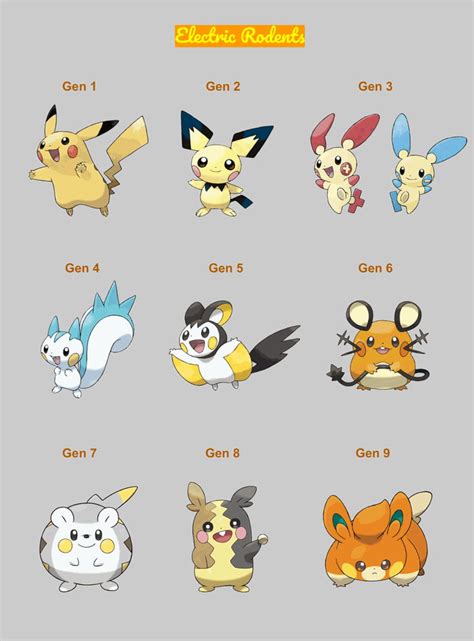 Image result for Electric Rodent Family