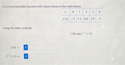 Image result for Invertible Function Examples