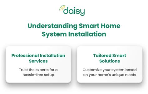 Image result for Installing Smart Home System