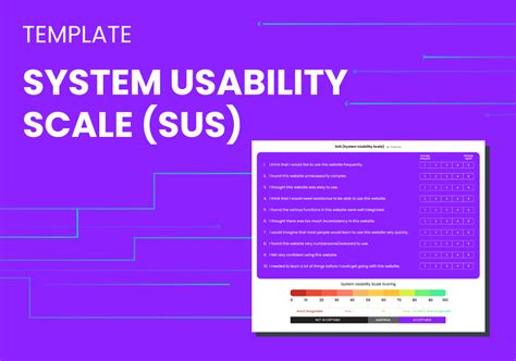 Toradh íomhá ar System Usability Scale