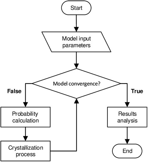 Flowchart in Math Calculation に対する画像結果