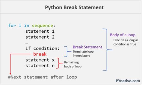 Image result for Python Print with Line Breaks