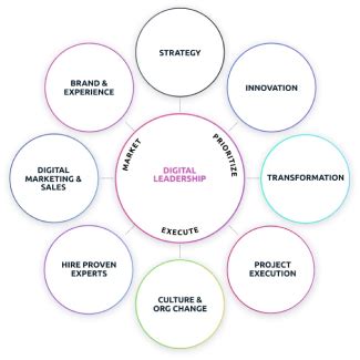 Image result for Technology Strategy Analysis