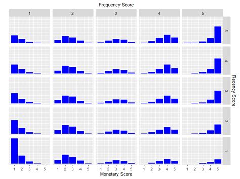 Image result for 3 Axis Chart Python