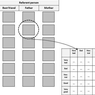 Image result for Contingency Table 4-Way