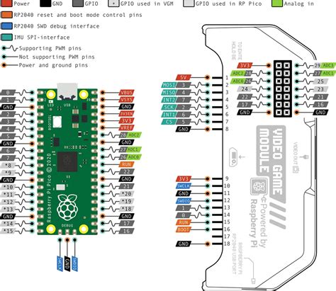 Toradh íomhá ar Flipper Zero Wi-Fi Module Arduino Mega Wiring