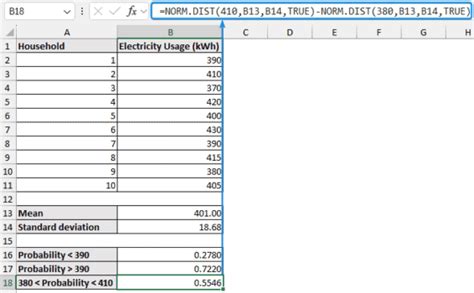 Excel Normal Distribution and Cumulative Probability Curve に対する画像結果