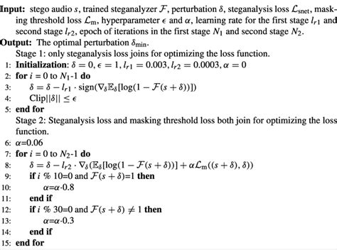 Objective Function Optimization GA に対する画像結果