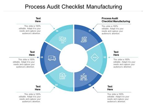Toradh íomhá ar Process Audit Visual