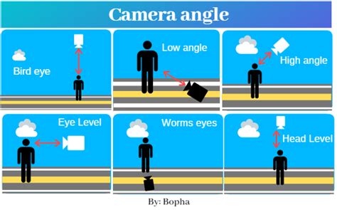 Image result for Camera Behind Subject Action Shot