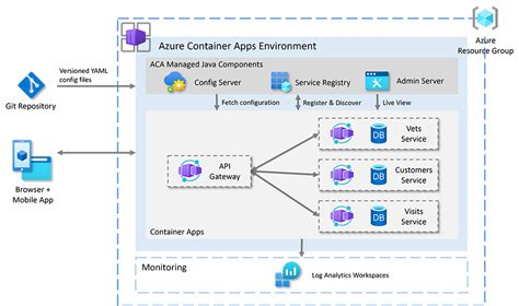 Afbeeldingsresultaten voor Cookie Cutter CLI Run From Command Prompt for Java Micro Service