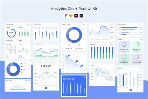 Image result for Figma Design Line Chart Example