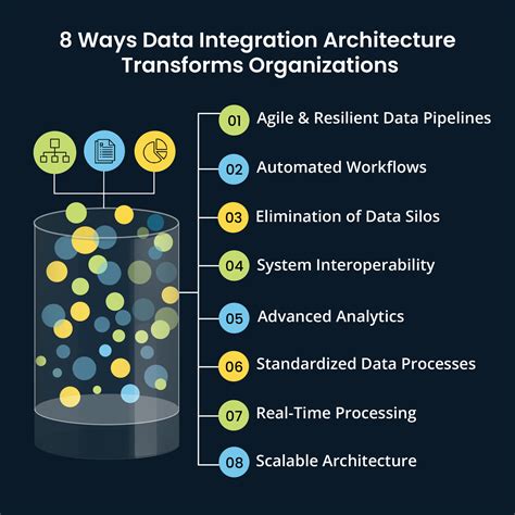 Image result for Data Integration and System Development
