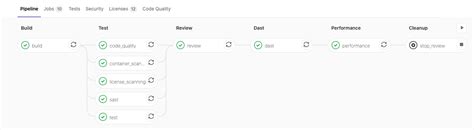 How to Create a GitLab Repository Diagram with Multiple Teams に対する画像結果