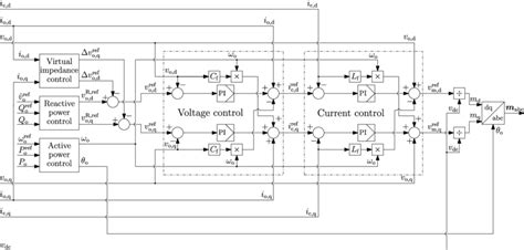 Image result for Grid Following Control Scheme