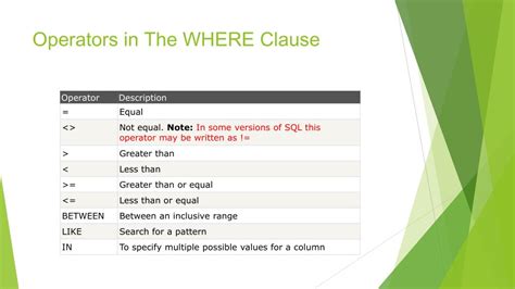 Image result for Most Important SQL Commands