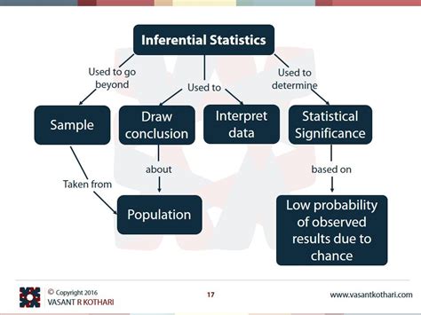 Image result for Inferential Statistics in Data Science