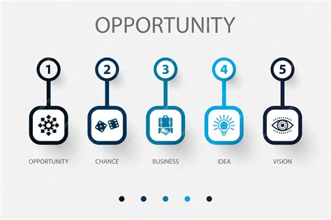 Image result for Creative Opportunity