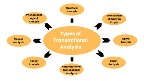 Transaction Analysis Rule に対する画像結果