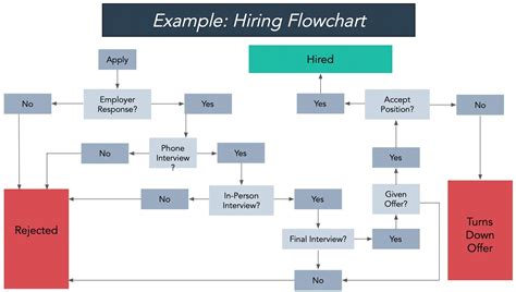 Write a Flowchart Example に対する画像結果