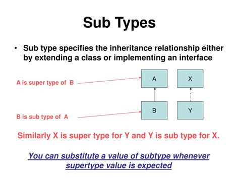 Image result for Java Type of Text