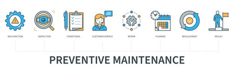 Image result for Preventive Maintenance Logo