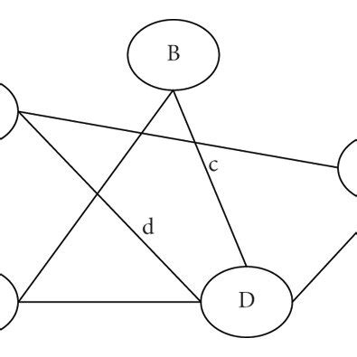 Bellman-Ford Algorithm in Data Communication に対する画像結果