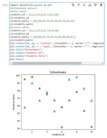 Image result for Import Matplotlib as Pyplot for Organization Chart