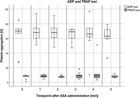 Platelet Aggregation Study Graph に対する画像結果
