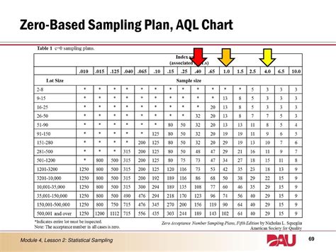 Toradh íomhá ar Round Sampling Table