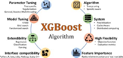 Gradient Boosting Algo Icon に対する画像結果