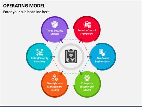 Pptx Templates Operating Model に対する画像結果