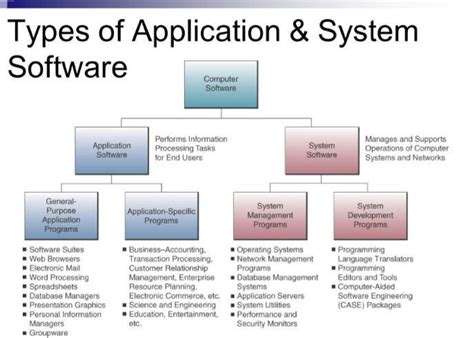 Toradh íomhá ar Various Types of Computer Software Chart