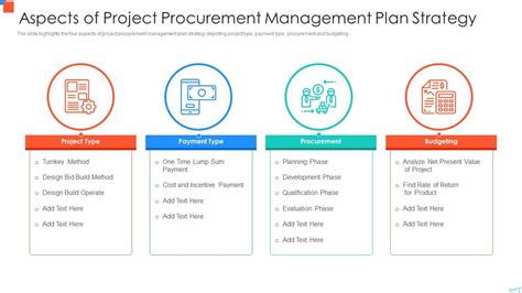 Toradh íomhá ar Procurement Plan Sample