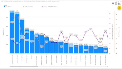 Multiple Axis Line Chart に対する画像結果