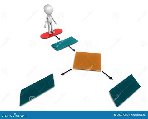 Image result for Process Cartoon Image