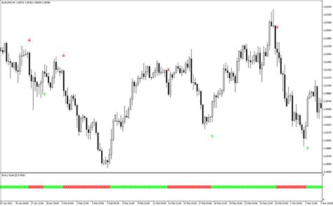 Binary Indicator MT4 に対する画像結果