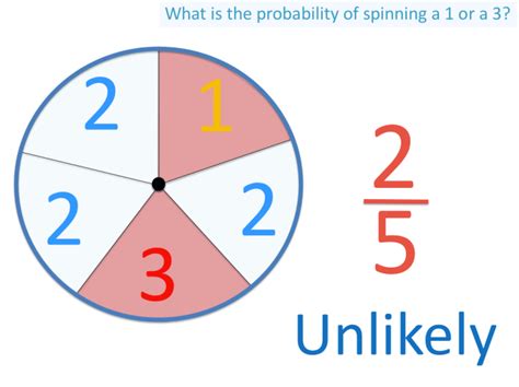 Toradh íomhá ar Spinner Probability Calculator
