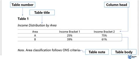 Image result for Examples of APA Table