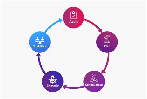 Toradh íomhá ar Process Management Real-Time Operating System