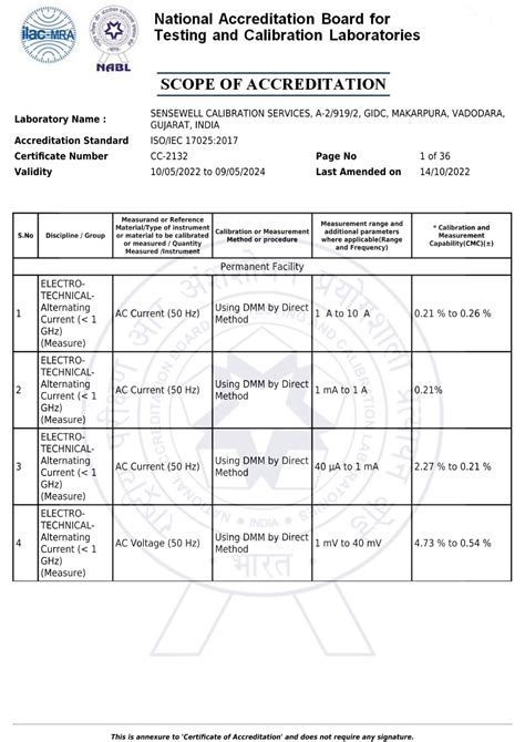 Image result for Accreditation Certified Body