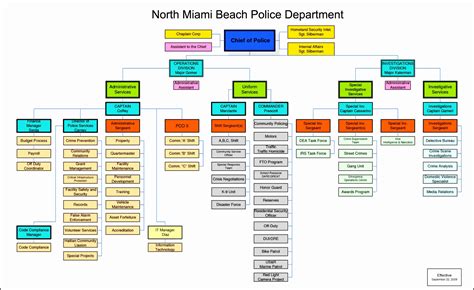 Image result for Visio Org Chart Excel Template