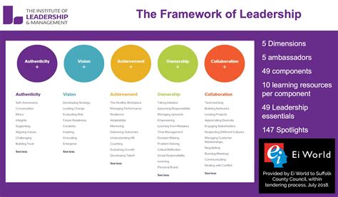 Leadership for Learning Framework に対する画像結果